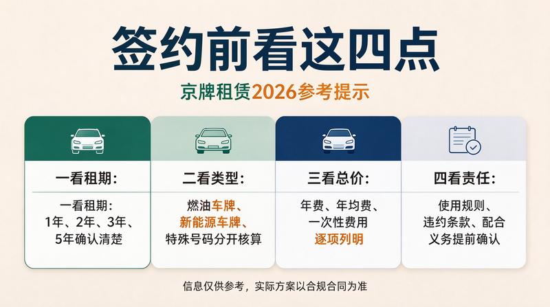 闲置指标市场分析