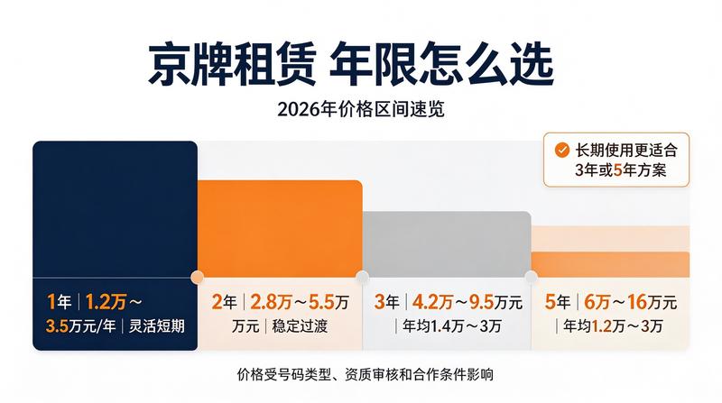 京牌政策解读新闻