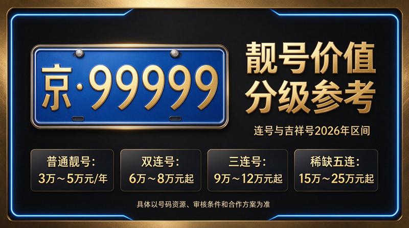 闲置北京租牌照价格明细表相关业务图片